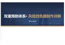 風(fēng)險(xiǎn)分級(jí)管控四色圖解讀培訓(xùn)
