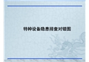 特種設(shè)備隱患排查對錯圖