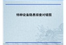 特種設(shè)備隱患排查對錯對比圖解