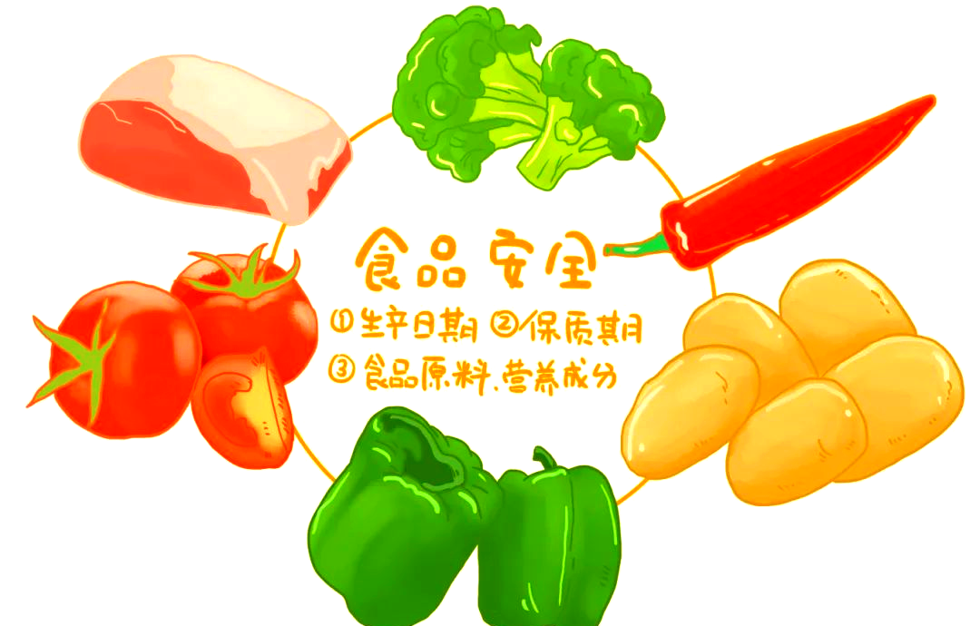 食品安全知識全解析：從概念到應(yīng)急，守護你的健康飲食環(huán)境