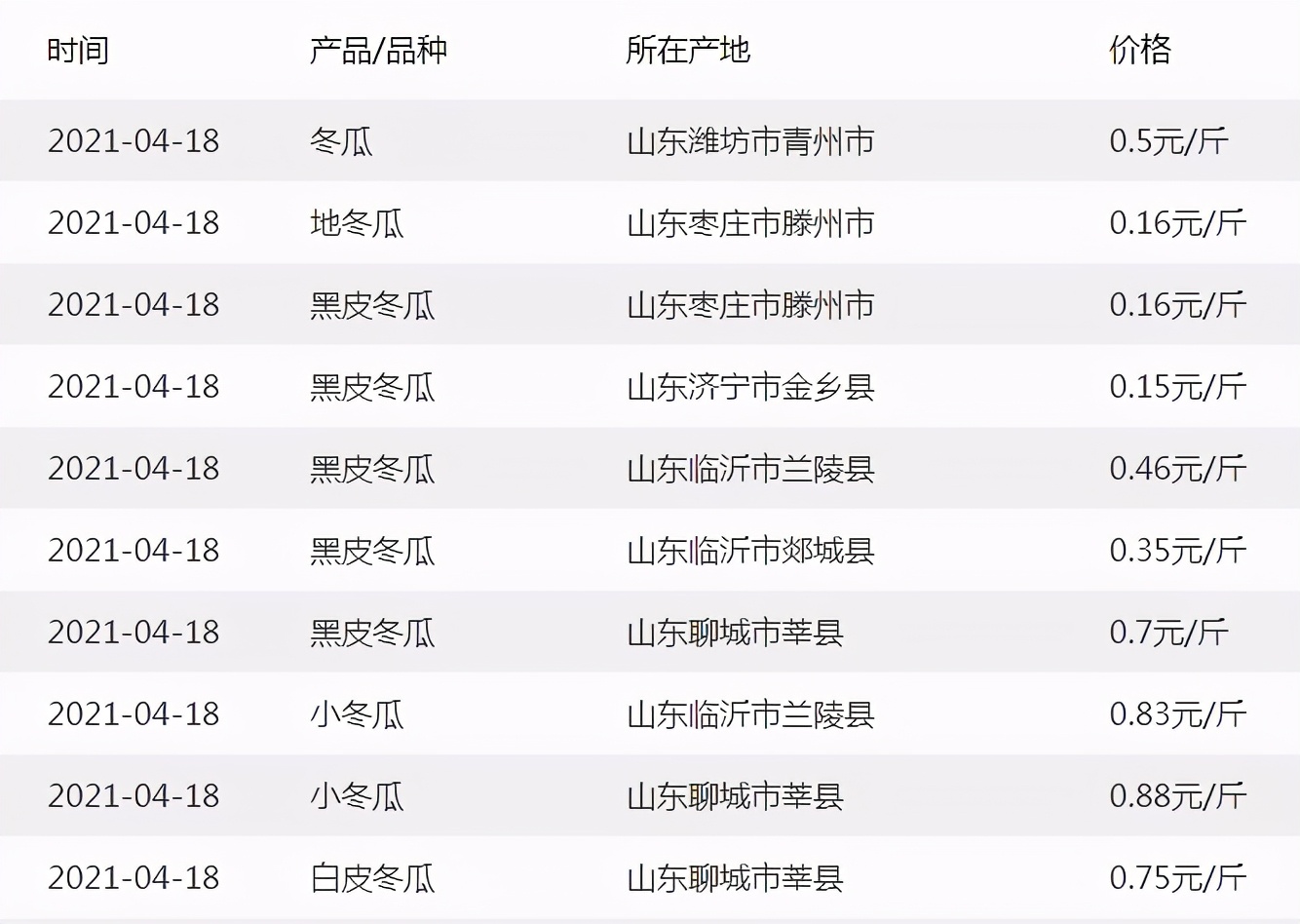 這個品種太優(yōu)秀了！耐儲耐運，適合大面積種植，菜農(nóng)瓜販都喜歡